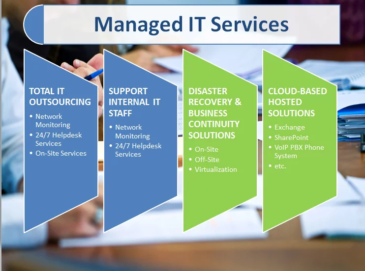 IT-Managed Services