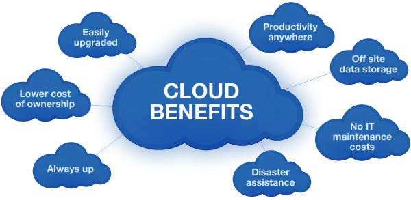 Cloud Computing Benefits