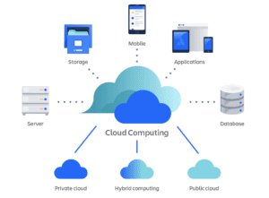 Cloud Computing Networks