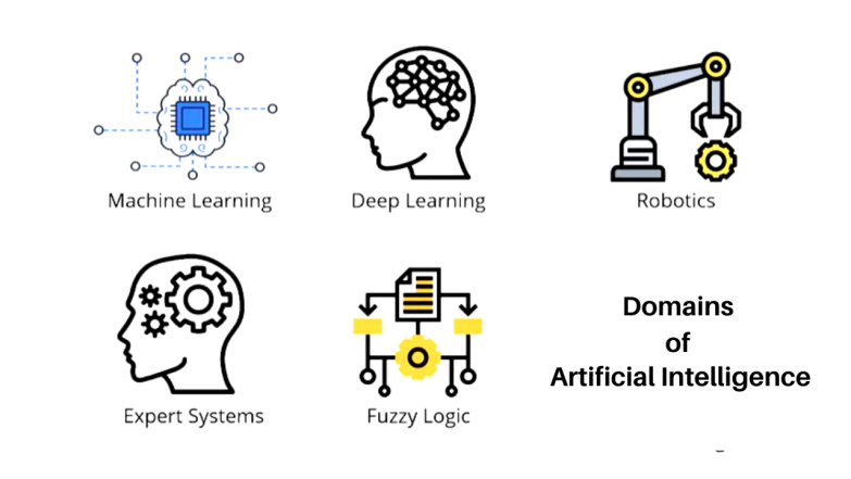 How Machines Interpret and Analyze Visual Information