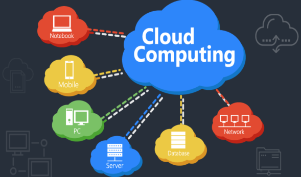 access in cloud computing