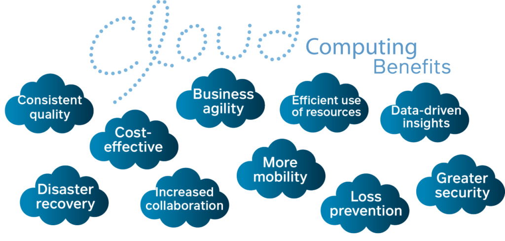 benefits of cloud computing