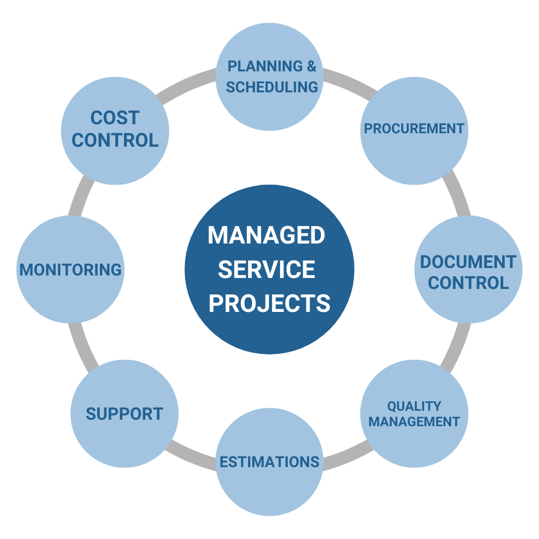 The Top 8 Benefits of Managed IT Services