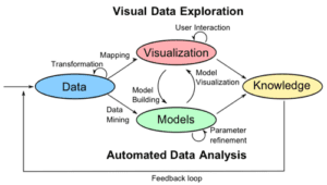 Machines Interpret Visual