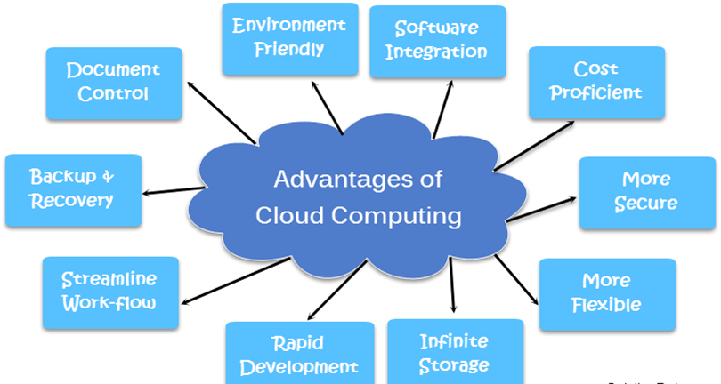 Advantages of Cloud Computing