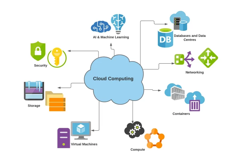 High-Performance Cloud Computing