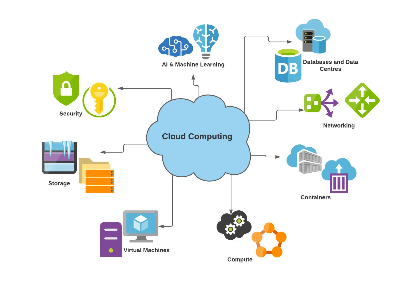 How High-Performance Cloud Computing Democratizes Access to Powerful Computing Resources