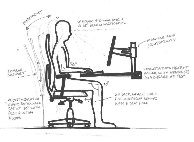 Essential Devices for Enhancing Posture and Alleviating Back Pain